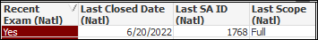 Scheduled SAs grid in QlikView.