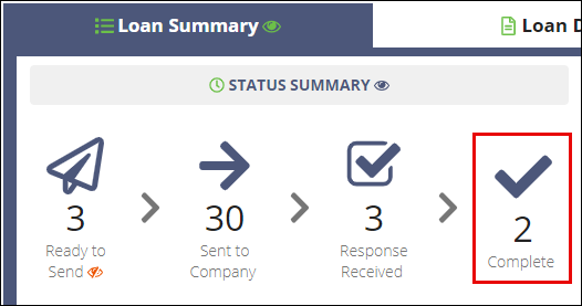 Screen capture of Complete icon on Loan Summary tab.